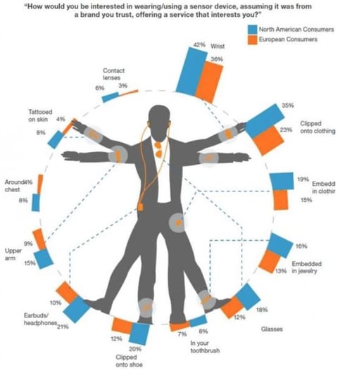 wearable technology